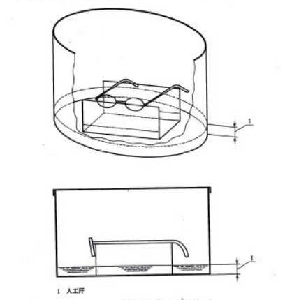 人工汗試験の方法